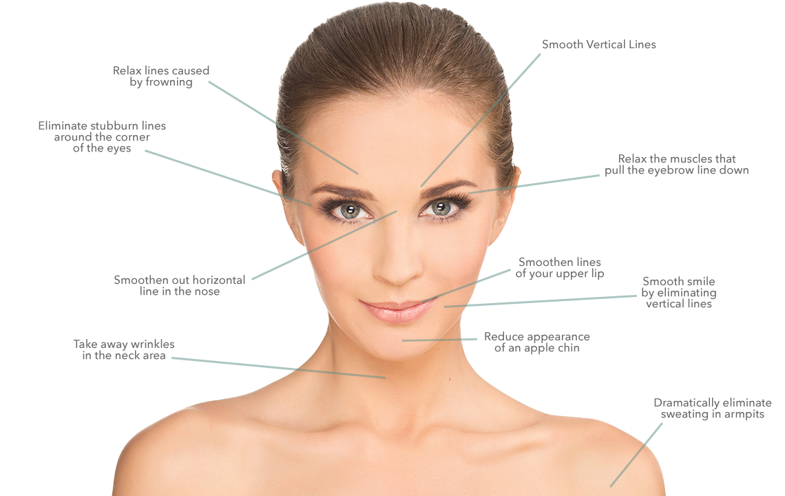 How Long Do Botox or Dysport Treatments Take?